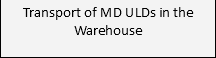 Transport of MD ULDs in the Warehouse