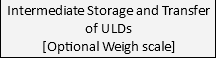 Intermediate Storage and Transfer of ULDs [Optional Weigh scale]