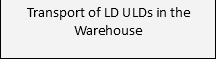 Transport of LD ULDs in the Warehouse 